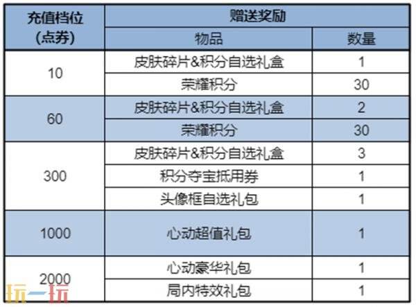 王者荣耀8月28日更新公告汇总：狐妖小红娘联动第二弹重磅登场！
