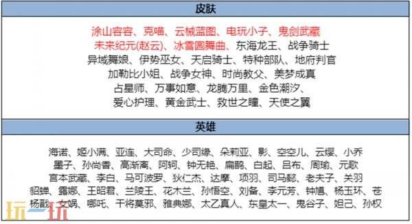 王者荣耀8月28日更新公告汇总：狐妖小红娘联动第二弹重磅登场！
