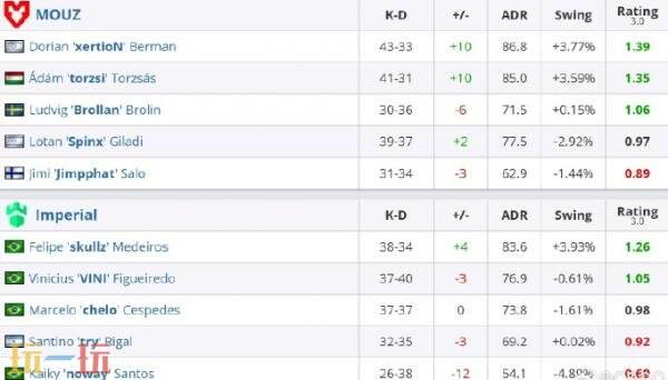 CSGO BLAST伦敦公开赛次日赛果！Spirit晋级胜者组