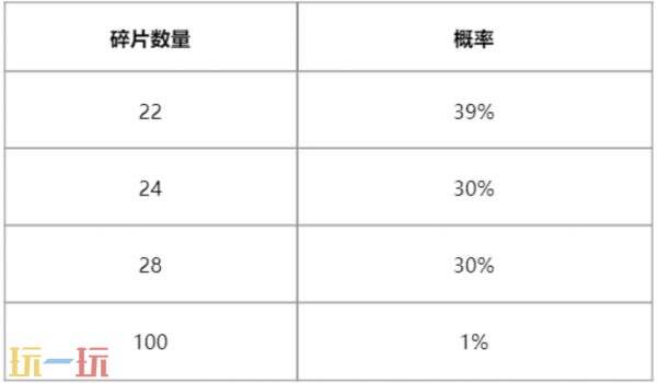 英雄联盟全新活动“神凰秘宝”上线！免费领取玉剑传说臻彩！