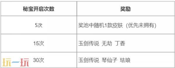 英雄联盟全新活动“神凰秘宝”上线！免费领取玉剑传说臻彩！