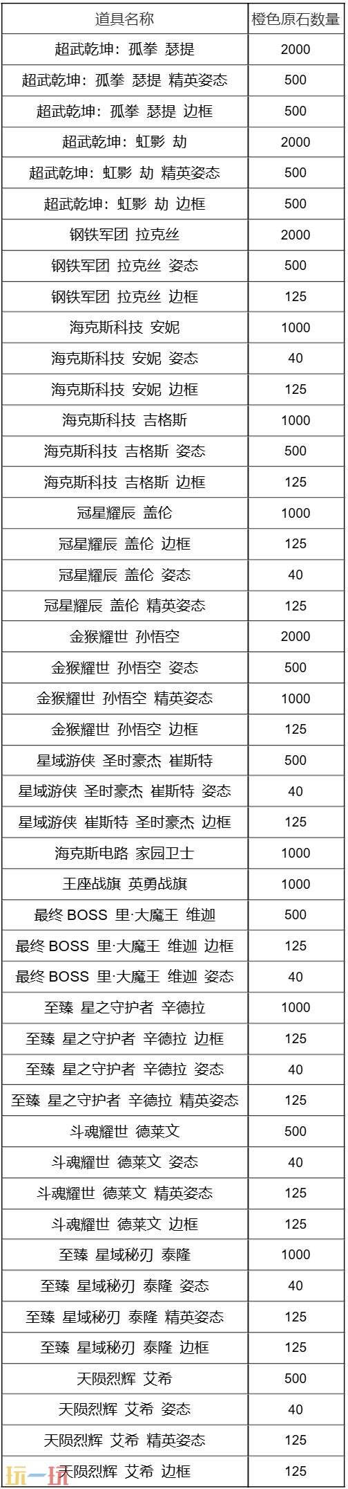 英雄联盟手游战利品系统9月轮换公告汇总！部分限定不进入轮换道具池