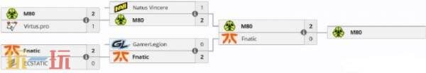CSGO Blast伦敦公开赛第六日赛果！Vitality晋级半决赛
