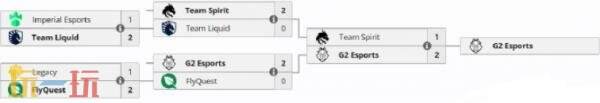 CSGO Blast伦敦公开赛第六日赛果！Vitality晋级半决赛