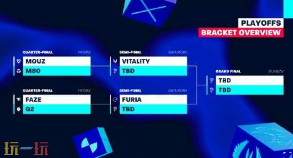 CSGO Blast伦敦公开赛第六日赛果！Vitality晋级半决赛