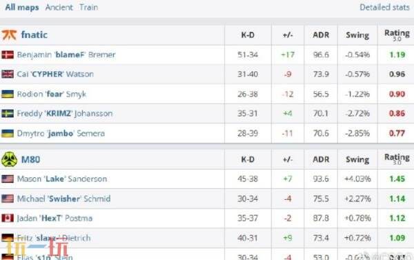 CSGO Blast伦敦公开赛第六日赛果！Vitality晋级半决赛