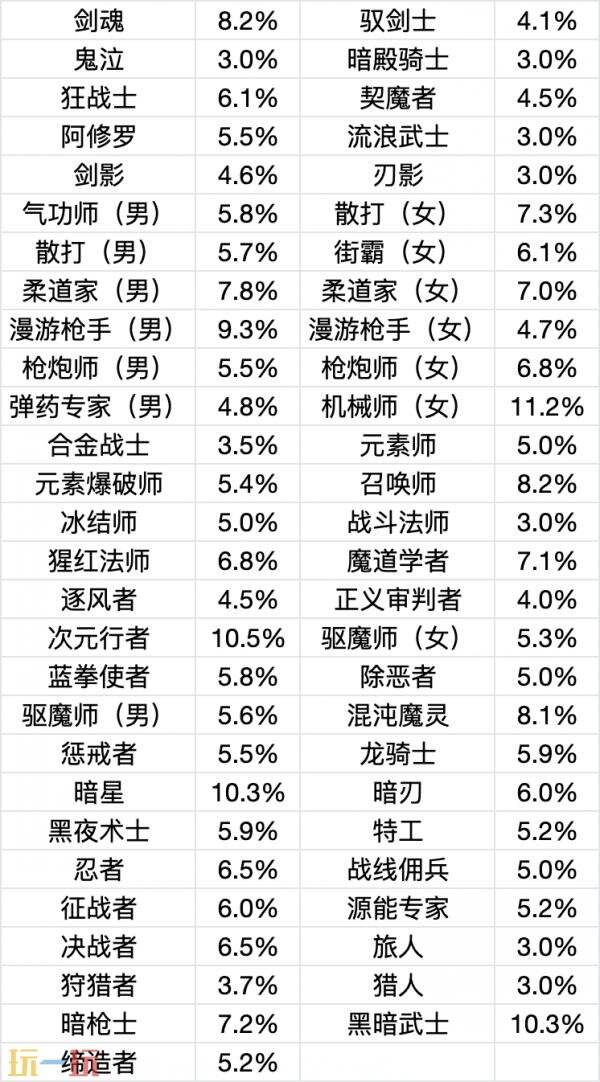 DNF地下城与勇士9月11日新版本前瞻：全新8人攻坚战雾岚黄昏战介绍