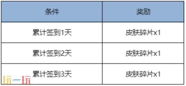 王者荣耀9月4日更新公告汇总：皮肤碎片签到免费送！