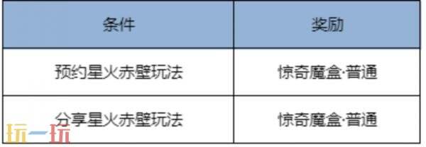 王者荣耀9月4日更新公告汇总：皮肤碎片签到免费送！