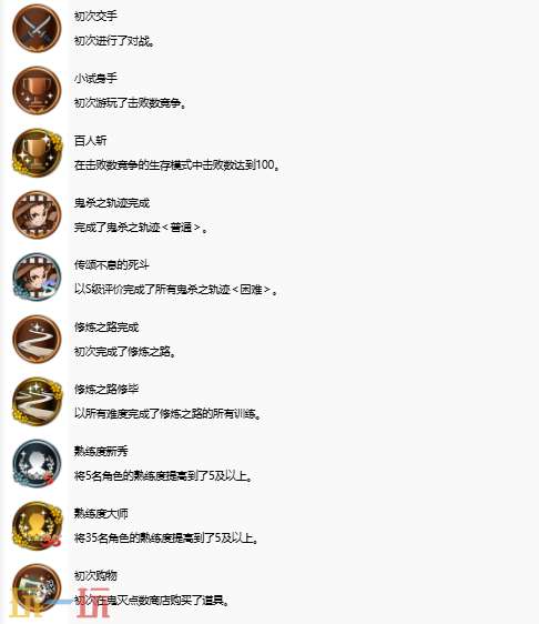 鬼灭之刃火之神血风谭2奖杯有哪些 全成就解锁条件