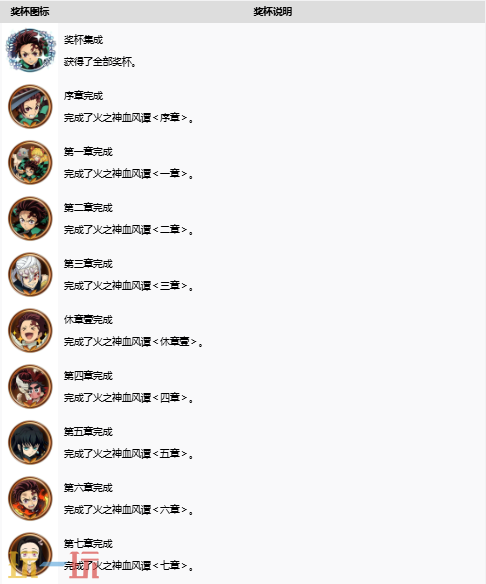 鬼灭之刃火之神血风谭2奖杯有哪些 全成就解锁条件