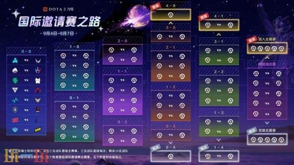 DOTA2 2025国际邀请赛TI14今日开战！三支中国队出征！