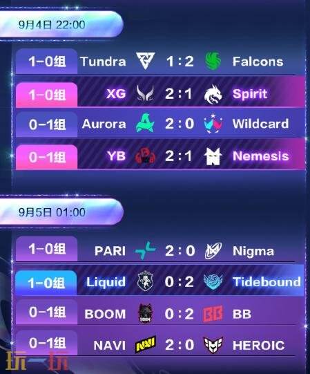 DOTA2 2025年国际邀请赛第一阶段首日赛果！XG进入2-0组