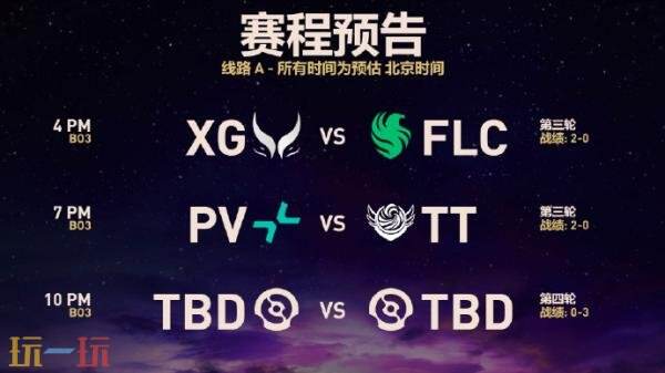 DOTA2 2025年国际邀请赛第一阶段首日赛果！XG进入2-0组