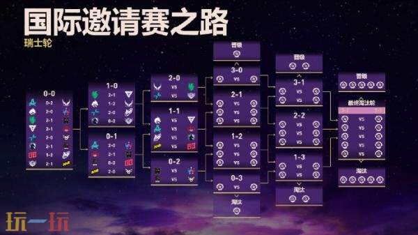 DOTA2 2025年国际邀请赛第一阶段首日赛果！XG进入2-0组