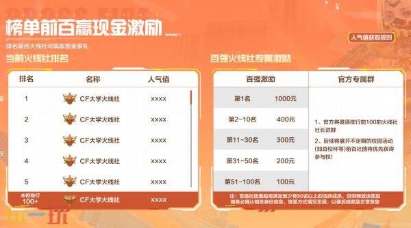 CF穿越火线高校体系全面升级！超高人气英雄级武器限时免费使用
