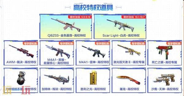 CF穿越火线高校体系全面升级！超高人气英雄级武器限时免费使用