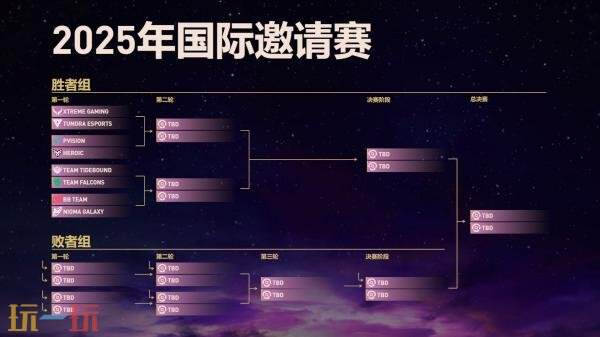 DOTA2 2025年国际邀请赛TI14八强诞生！主赛事9月11日开始