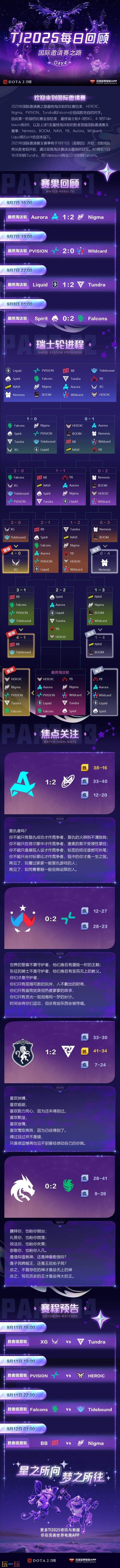 DOTA2 2025年国际邀请赛TI14八强诞生！主赛事9月11日开始