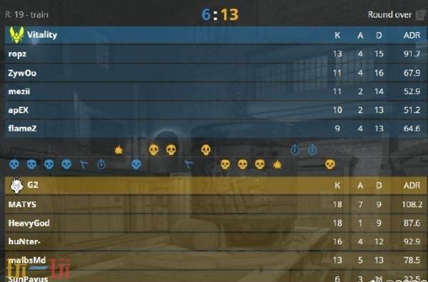 CSGO Blast伦敦赛已结束！G2夺得冠军！⁠HeavyGod荣膺本次MVP
