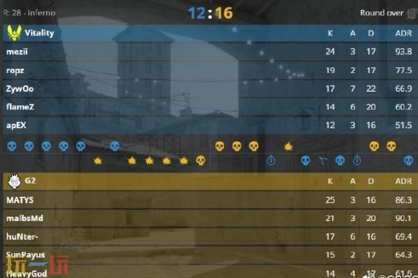 CSGO Blast伦敦赛已结束！G2夺得冠军！⁠HeavyGod荣膺本次MVP