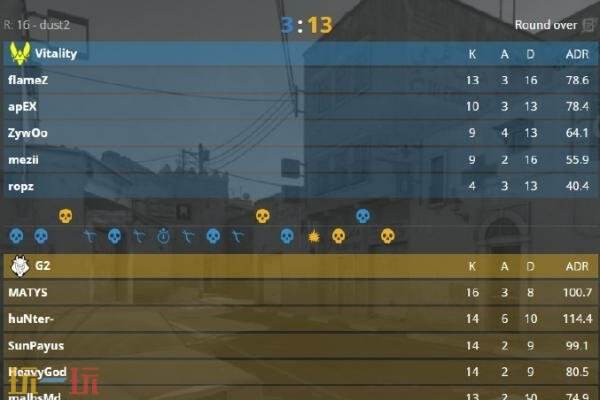 CSGO Blast伦敦赛已结束！G2夺得冠军！⁠HeavyGod荣膺本次MVP