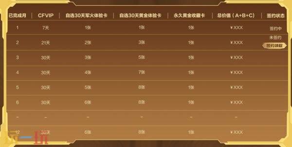 CF穿越火线9月灵狐的约定开启！灵·Barrett-朱雀-炫光加入专属礼包！