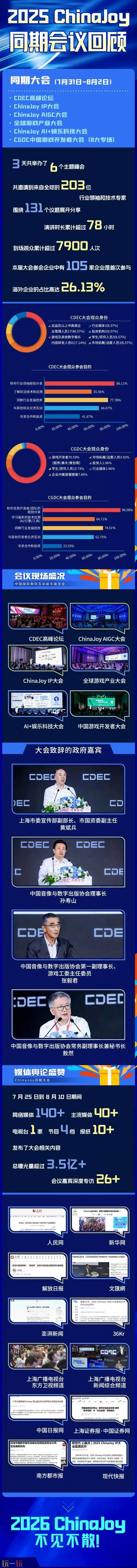 2025 ChinaJoy （BTOB+同期会议）展后回顾发布！