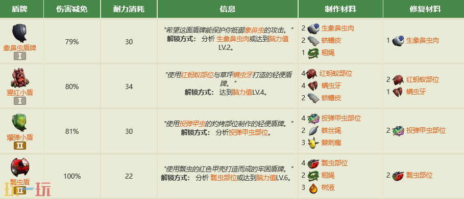 禁闭求生2盾牌有什么 全盾牌制作介绍