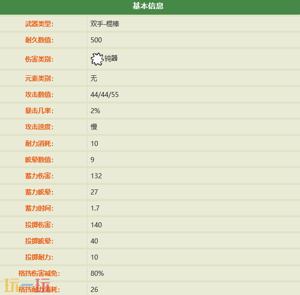禁闭求生2怎么做红蚂蚁棍棒 红蚂蚁棍棒制作攻略