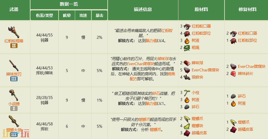 禁闭求生2双手武器有什么 全双手武器制作大全