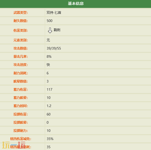 禁闭求生2狼灭之牙配方是什么 狼灭之牙制作方法