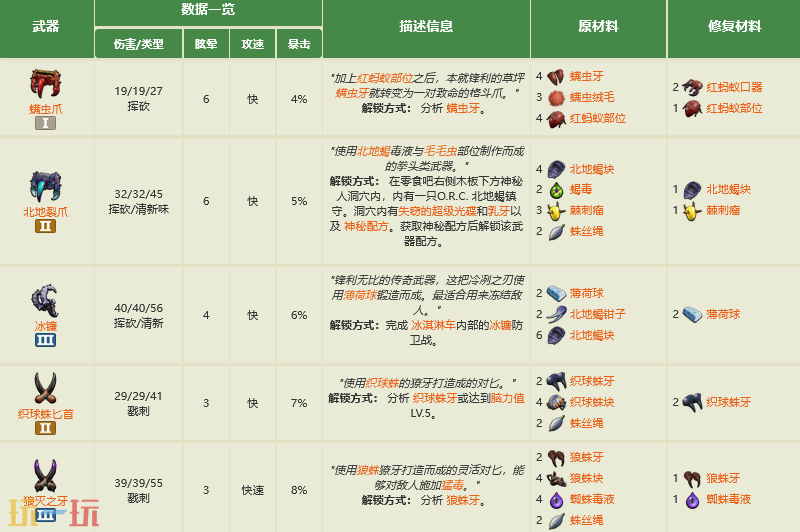 禁闭求生2双持武器有什么 全双持武器制作大全
