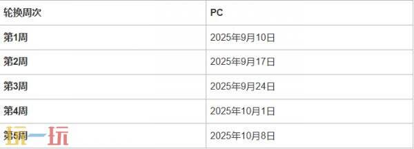 绝地求生第37赛季第2轮地图轮换公告 PUBG37.2地图轮换报告