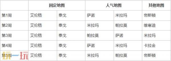 绝地求生第37赛季第2轮地图轮换公告 PUBG37.2地图轮换报告