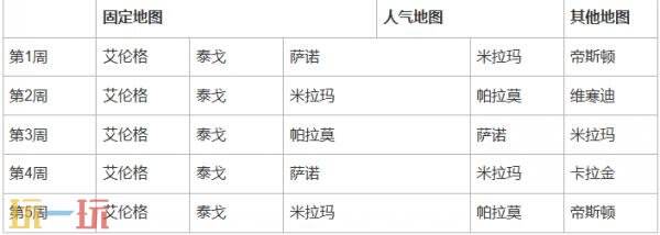 绝地求生第37赛季第2轮地图轮换公告 PUBG37.2地图轮换报告