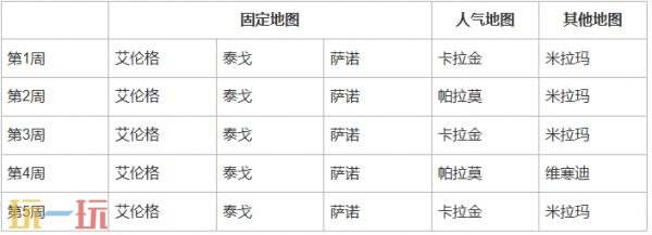 绝地求生第37赛季第2轮地图轮换公告 PUBG37.2地图轮换报告