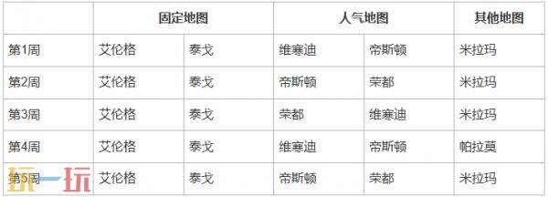 绝地求生第37赛季第2轮地图轮换公告 PUBG37.2地图轮换报告