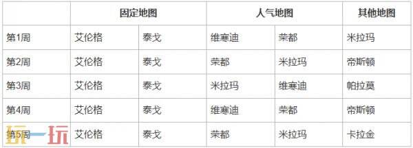 绝地求生第37赛季第2轮地图轮换公告 PUBG37.2地图轮换报告
