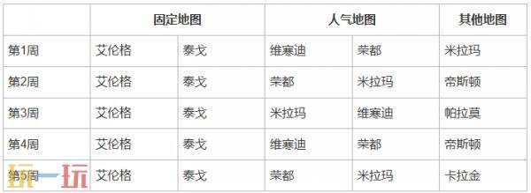绝地求生第37赛季第2轮地图轮换公告 PUBG37.2地图轮换报告