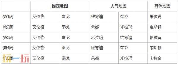 绝地求生第37赛季第2轮地图轮换公告 PUBG37.2地图轮换报告