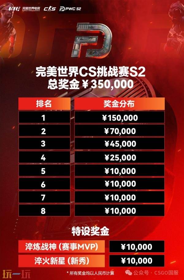 完美世界CS挑战赛PWC S2将于10月10日开赛！