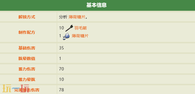 禁闭求生2薄荷箭怎么做 薄荷箭制作教程