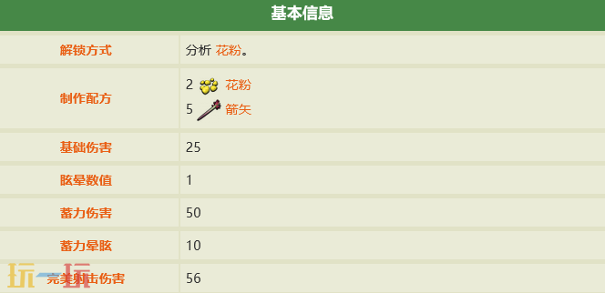 禁闭求生2花粉箭矢怎么做 花粉箭矢制作方法