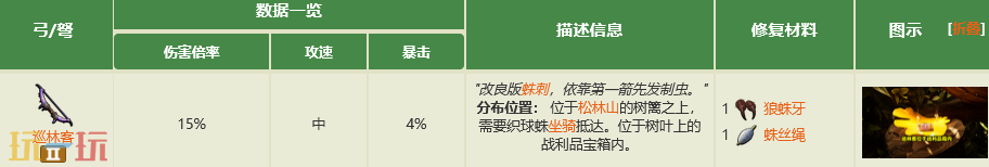 禁闭求生2远程武器有什么 全远程武器制作大全