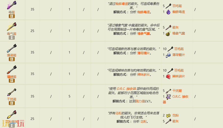 禁闭求生2远程武器有什么 全远程武器制作大全
