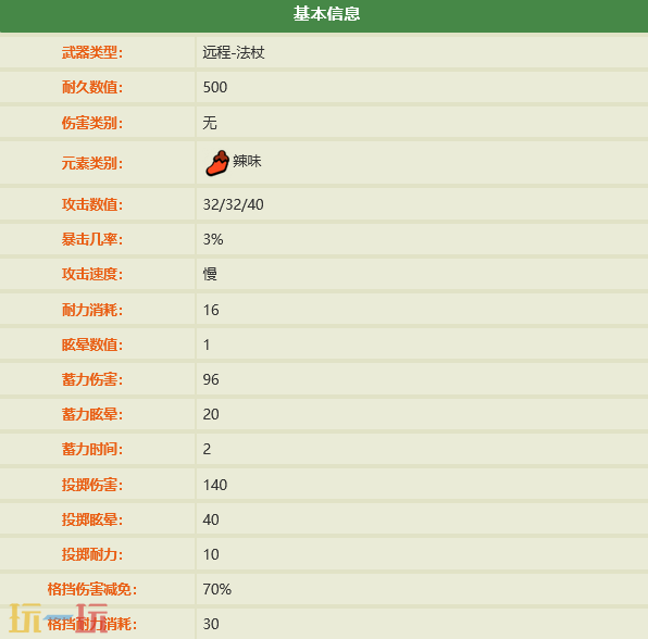 禁闭求生2灼热魔球怎么做 灼热魔球制作方法