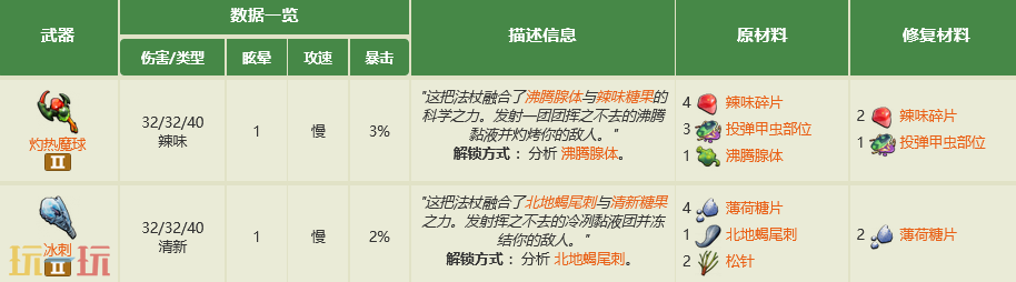 禁闭求生2糖果法杖有什么 全糖果法杖制作大全