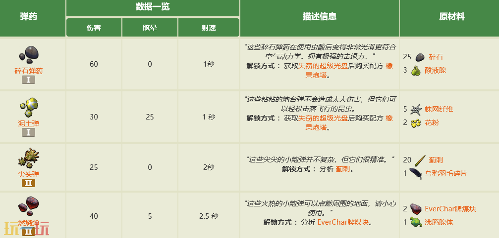 禁闭求生2炮塔弹药有什么 全炮塔弹药制作大全