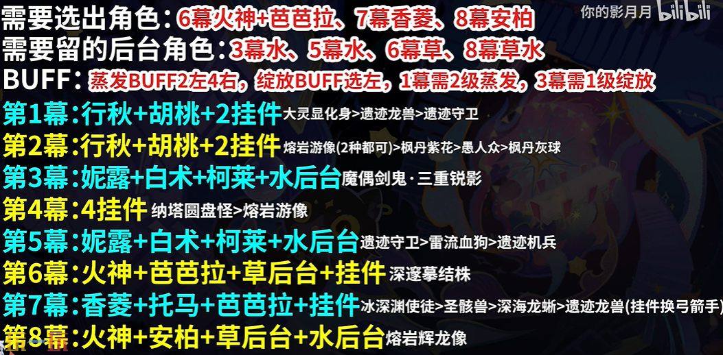 原神9月幻想真境剧诗困难难度怎么打 困难难度平民低配攻略